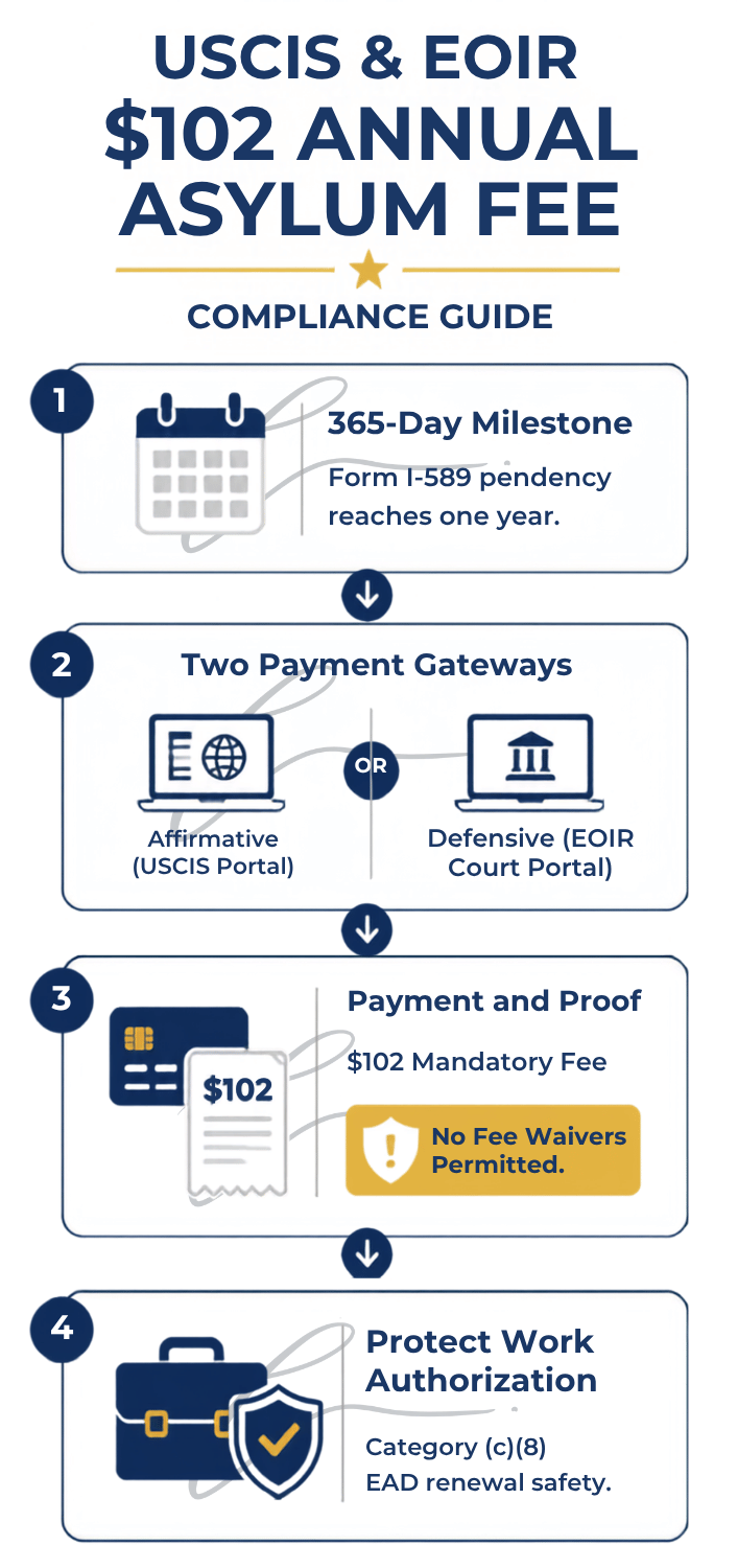 Asylum Fee Implications and Compliance 1 Asylum fee compliance guide overview