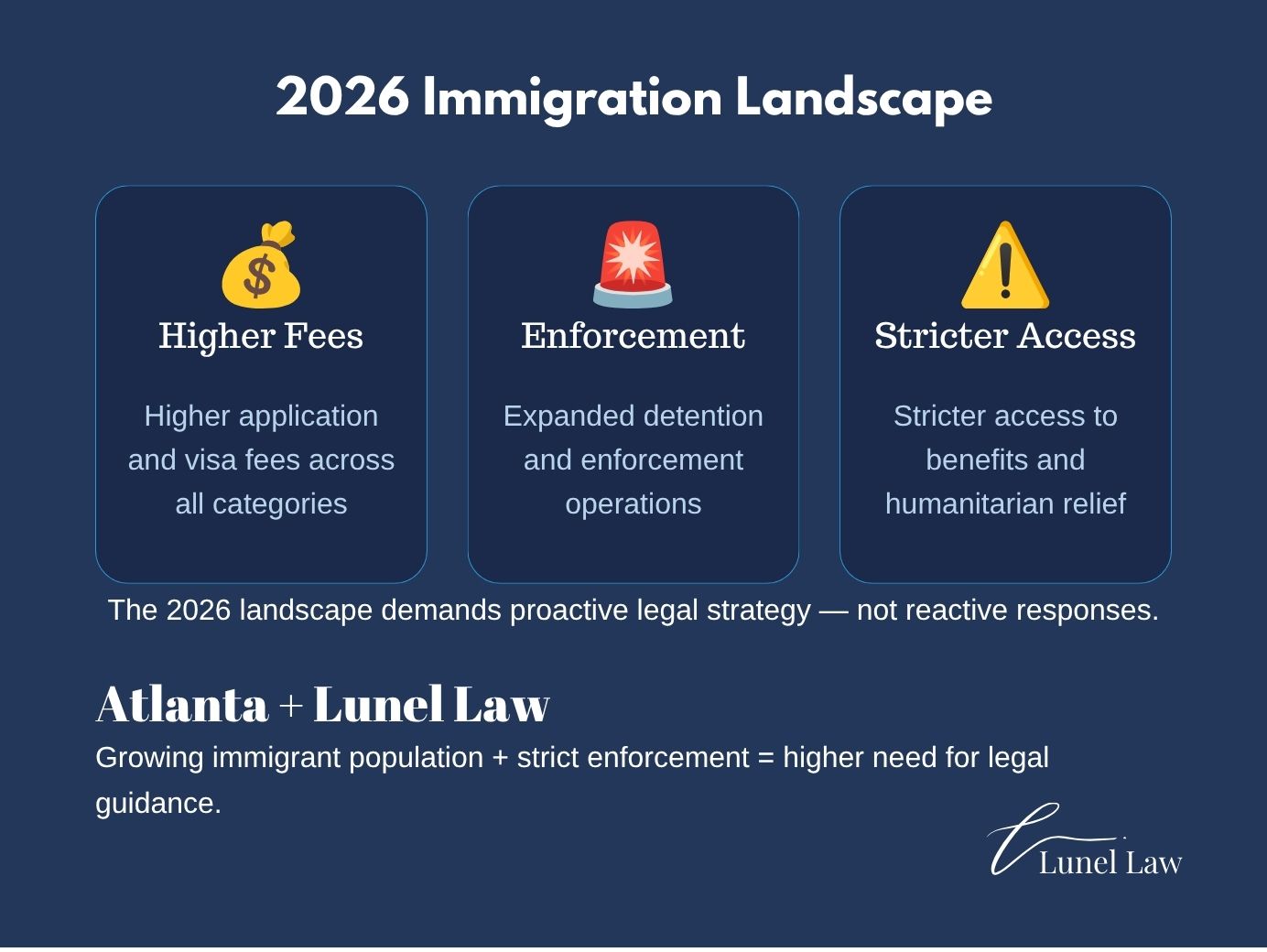 2026 Immigration Rules: Discover the best cities for immigrants in the US and navigate the 2026 immigration rules for a successful new beginning.
